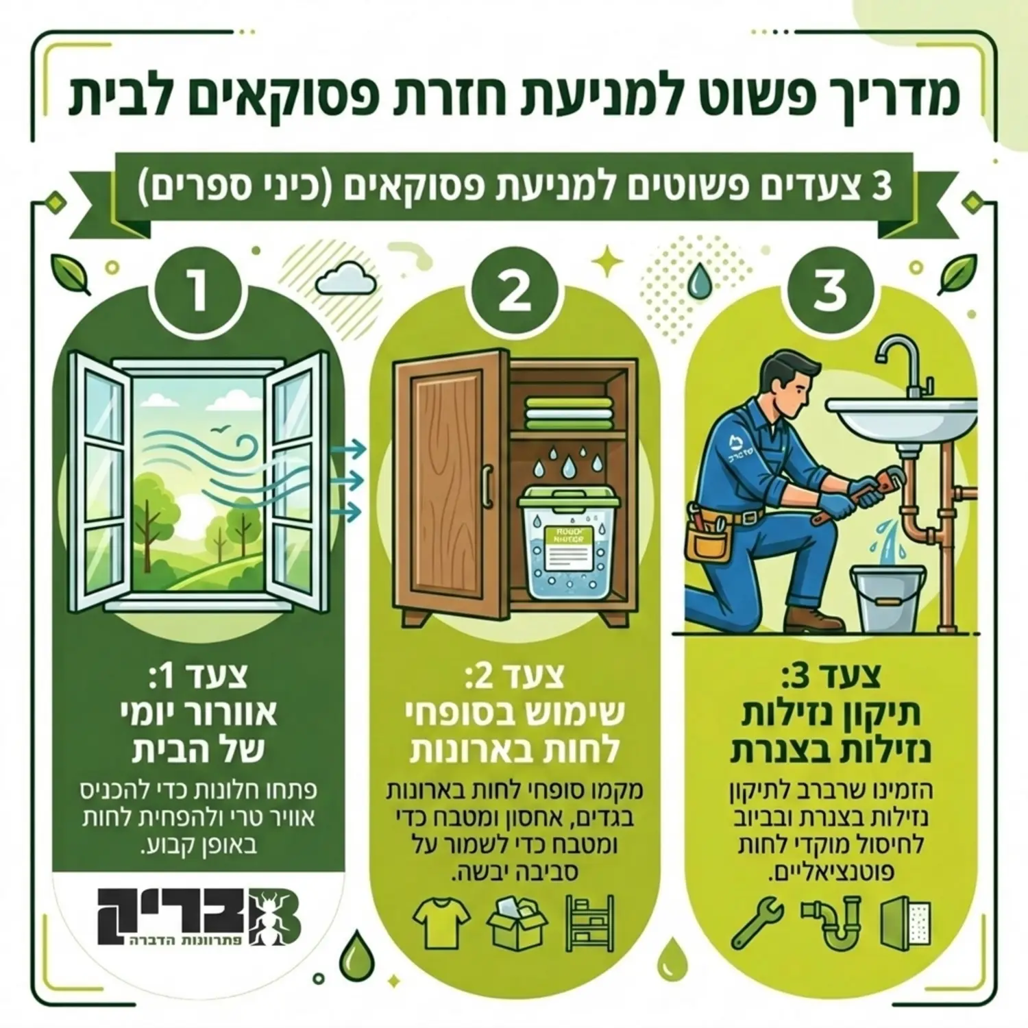 אינפוגרפיקה חזותית ומעוצבת המסכמת שלושה צעדים פשוטים למניעת חזרת פסוקאים לבית: איור של חלון פתוח המסמל אוורור יומי, איור של קופסת סופח לחות בארון, ואיור של אינסטלטור המתקן נזילת צנרת