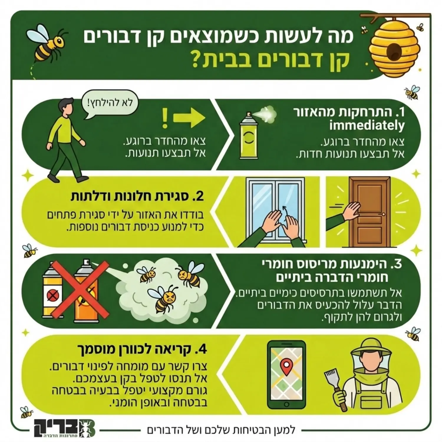 אינפוגרפיקה המציגה את השלבים הנכונים לפעולה בעת גילוי קן דבורים בבית: התרחקות מהאזור, סגירת חלונות, הימנעות מריסוס חומרי הדברה ביתיים, וקריאה לכוורן מוסמך