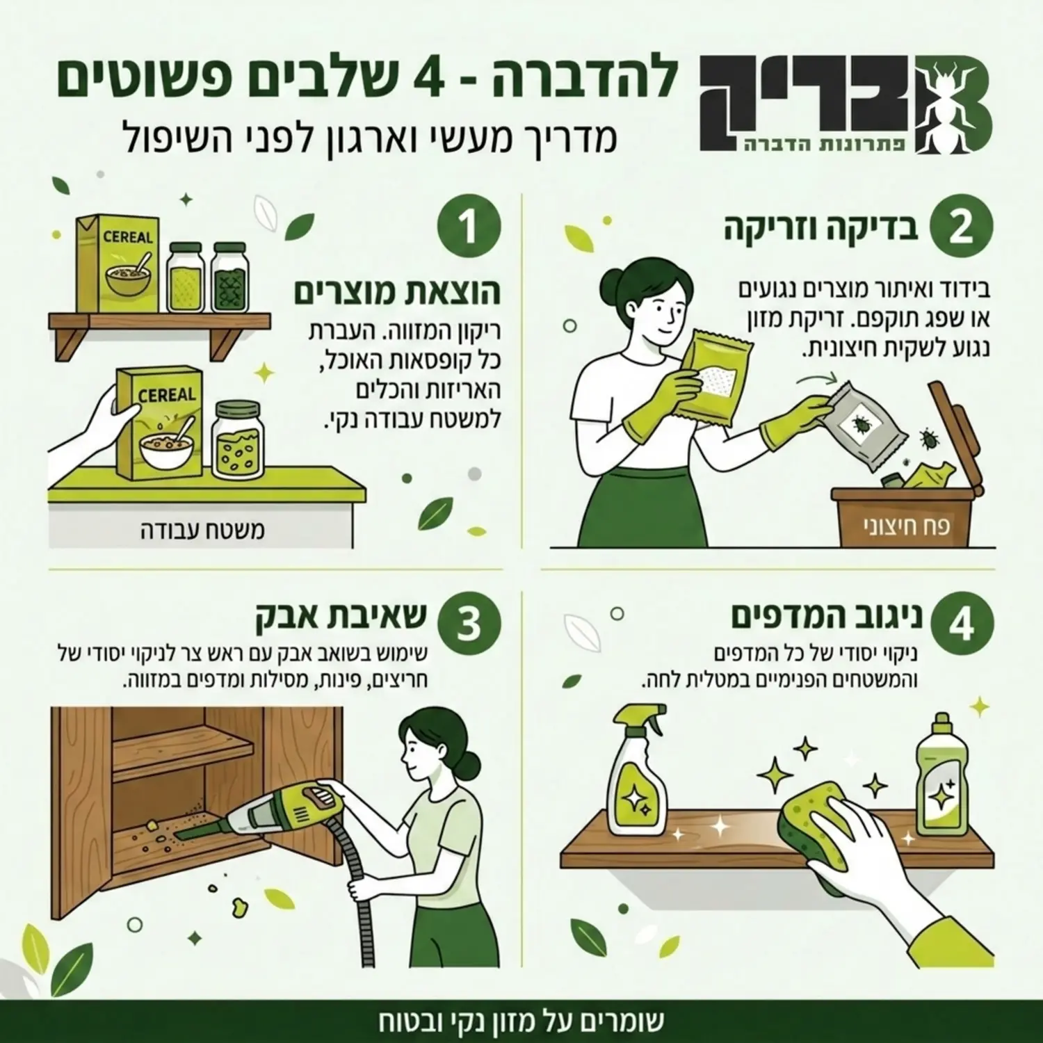 אינפוגרפיקה המציגה את 4 השלבים להכנת המזווה לקראת הדברה. 1. הוצאת כל המוצרים למשטח העבודה. 2. זריקת מזון נגוע לפח חיצוני. 3. שאיבת חריצים בתוך הארון עם שואב אבק. 4. ניגוב המדפים. עיצוב נקי ומודרני בגווני ירוק, לבן ואפור.