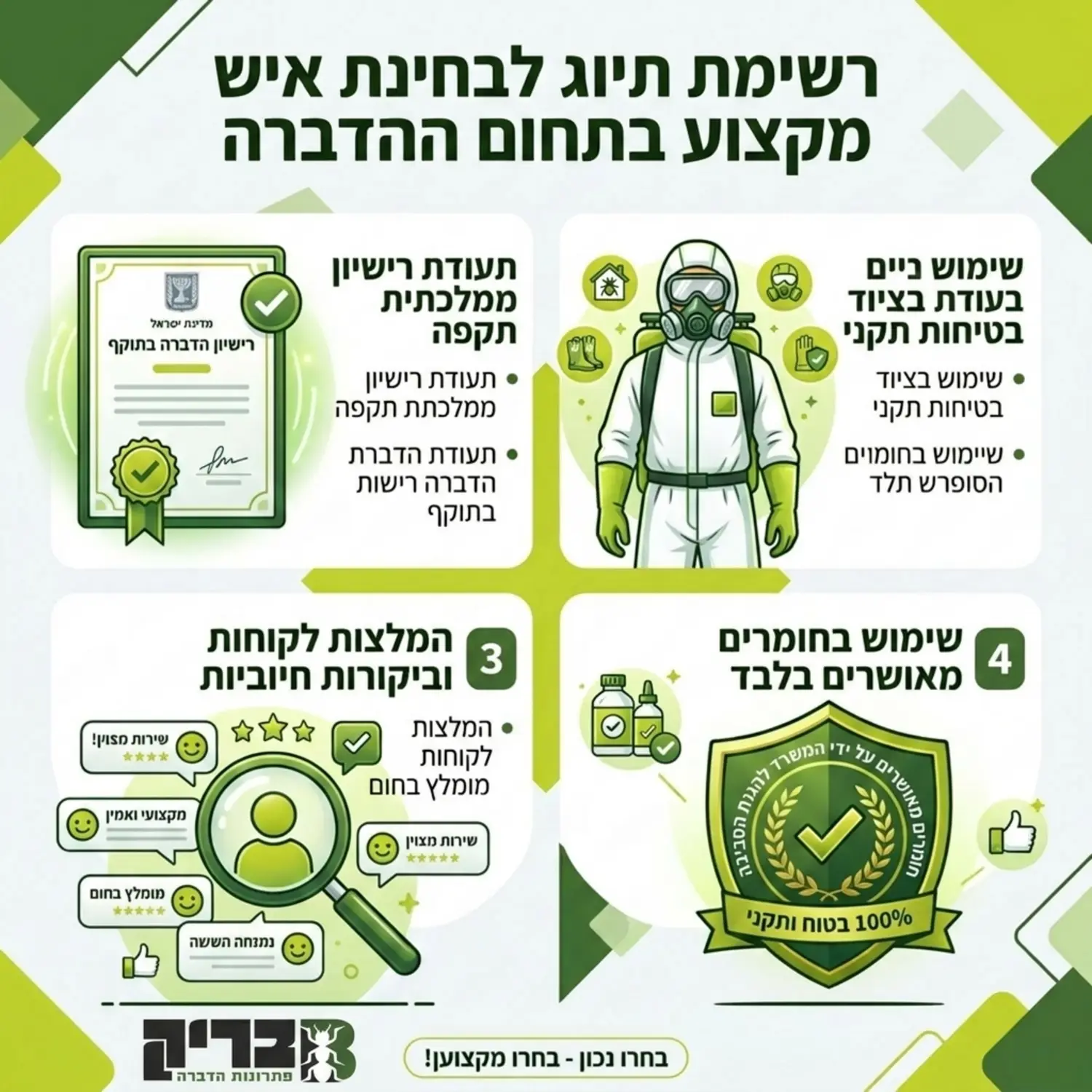 אינפוגרפיקה מעוצבת המציגה רשימת תיוג לבחינת איש מקצוע בתחום ההדברה. באינפוגרפיקה מופיעים אייקונים של תעודת רישיון ממלכתית ציוד בטיחות תקני המלצות לקוחות מתוך רשתות חברתיות ותג המאשר שימוש בחומרים מאושרים בלבד