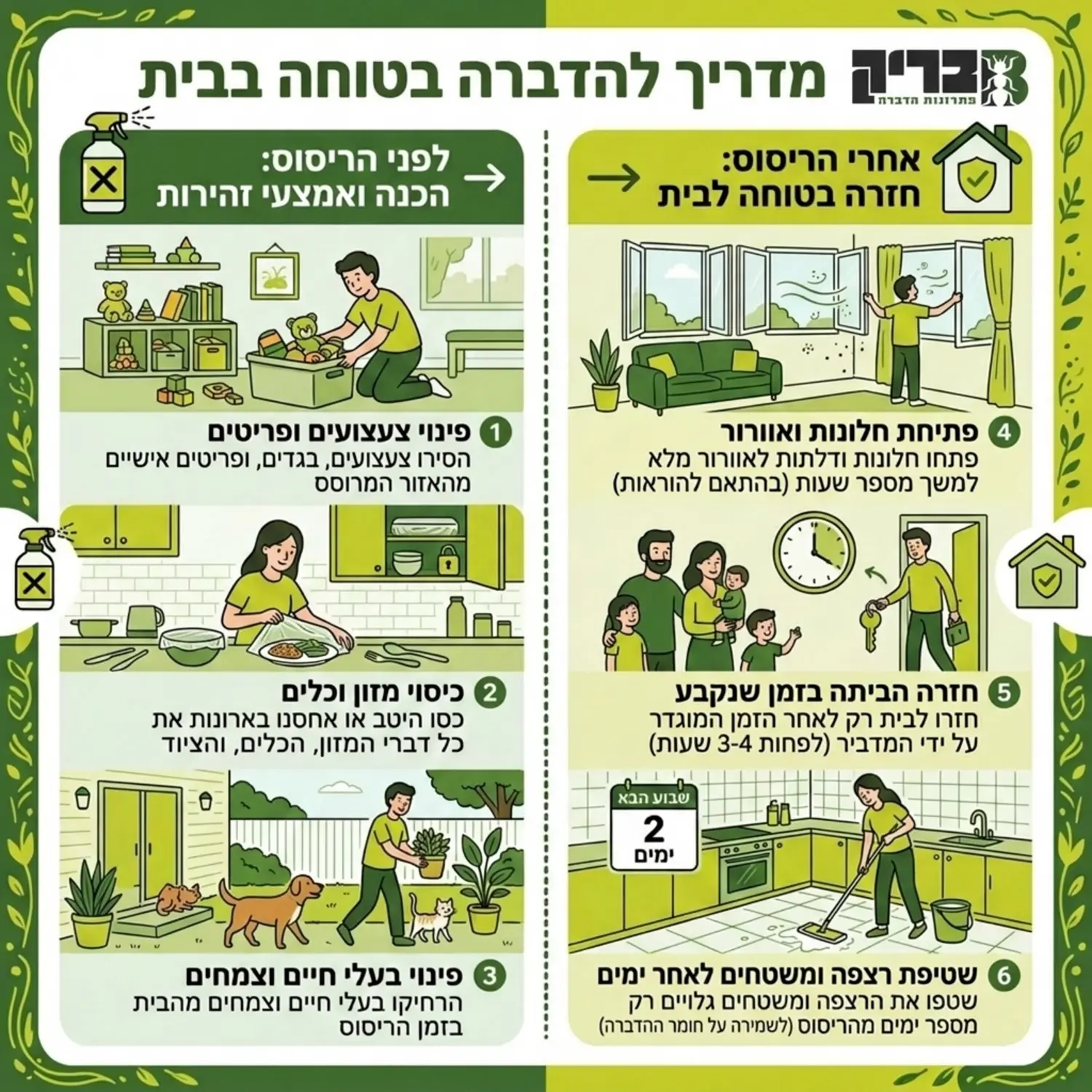 אינפוגרפיקה מאוירת המחולקת לשני חצאים חצי אחד מראה מה לעשות לפני הריסוס כמו פינוי צעצועים וכיסוי מזון והחצי השני מראה מה לעשות אחרי הריסוס כמו פתיחת חלונות ושטיפת רצפה לאחר מספר ימים