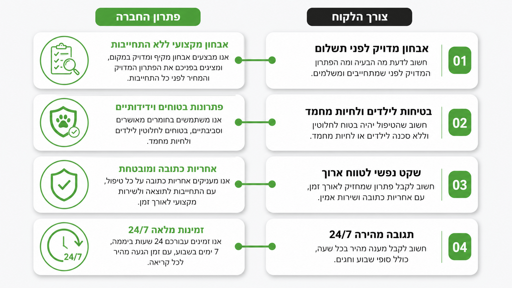 טיפול שיטתי במושבת טרמיטים על ידי בריק הדברות