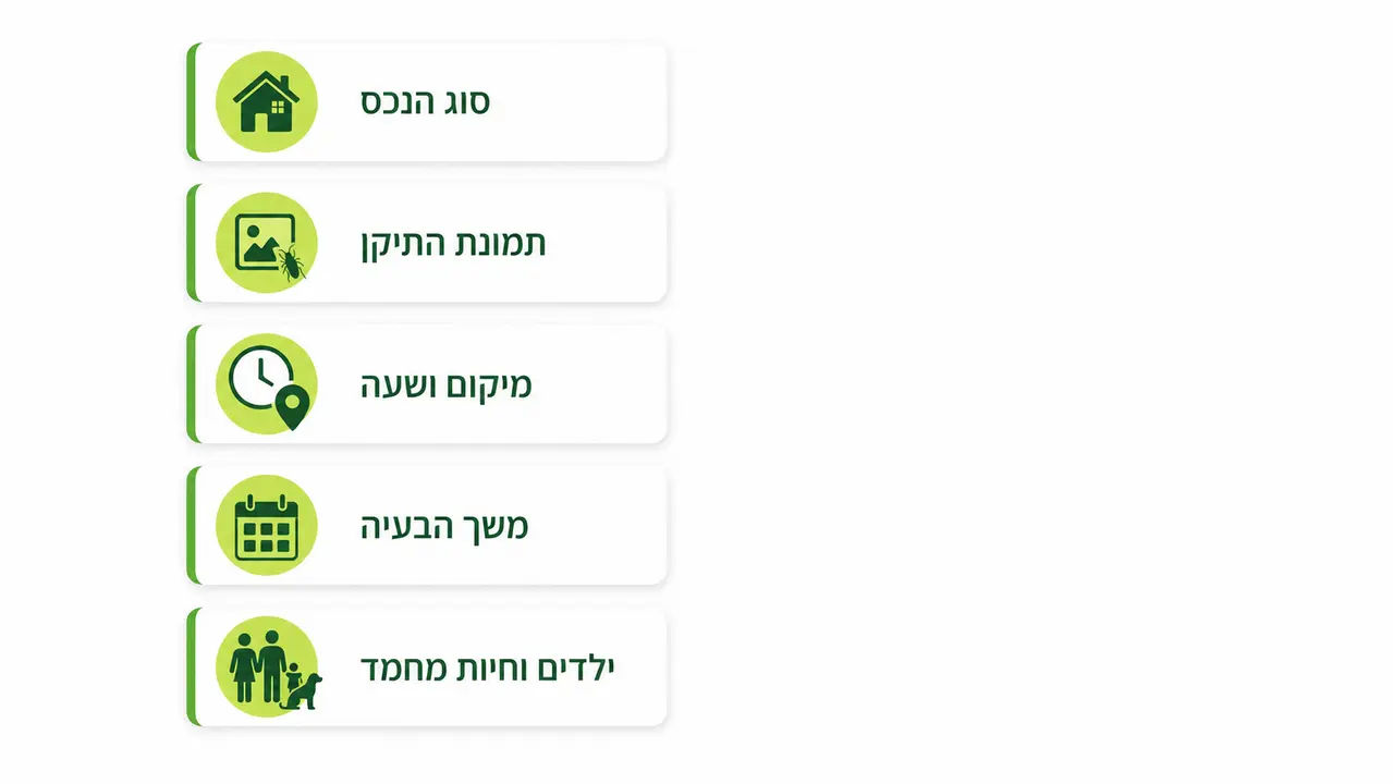 איך להוציא הצעת מחיר מדויקת כבר בשיחה הראשונה