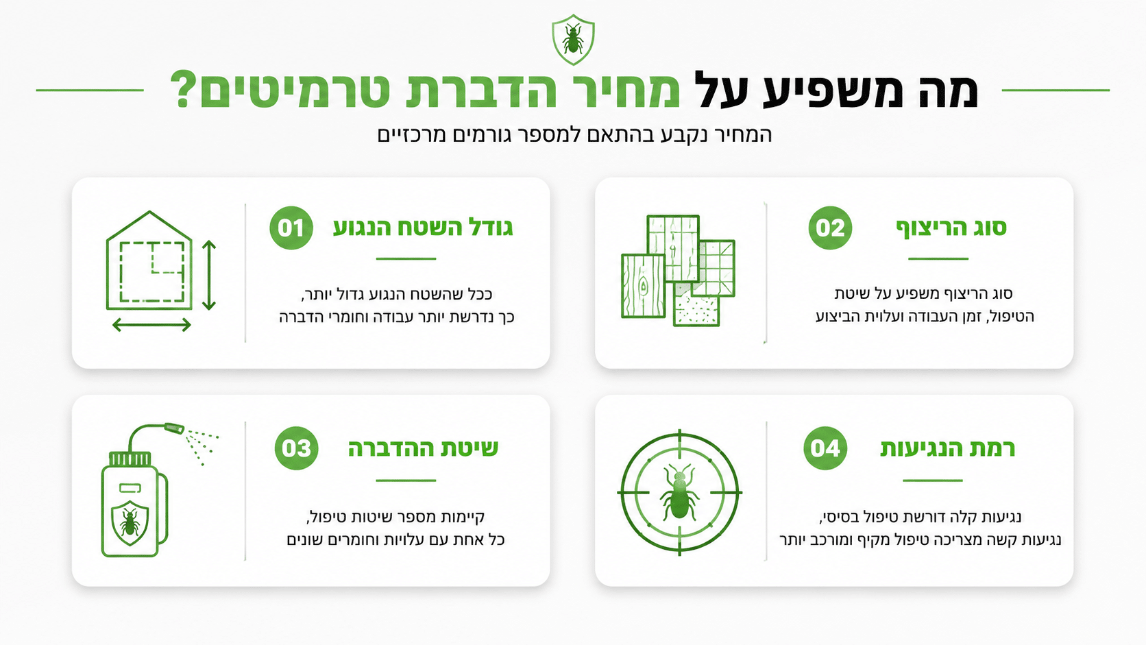 גורמים המשפיעים על מחיר הדברת טרמיטים בבית פרטי ובחצר